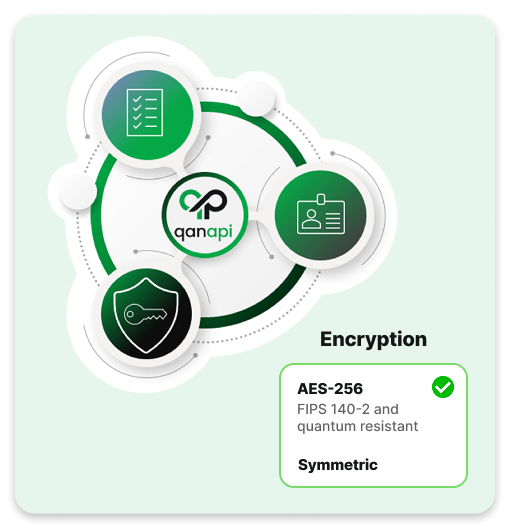 QA-Encryption API-Graphic